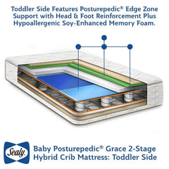 Sealy Baby Posturepedic Grace 2-Stage Hybrid Crib Mattress